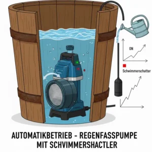 Automatikfunktion: Der Schwimmerschalter der regenfass pumpe elektrisch zur Niveauregulierung.