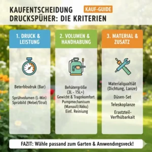 Zubehör wie Teleskoplanzen und Düsen für das Drucksprühgerät Garten Test.