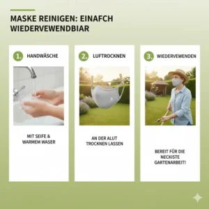 Illustration, die die Waschbarkeit und Wiederverwendbarkeit der atmungsaktive maske gartenarbeit hervorhebt.