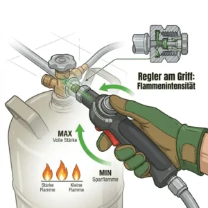 Stufenlose Flammenregulierung am Handgriff des unkrautbrenner gasflasche mit langem griff zur Unkrautvernichtung.