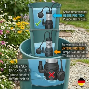 Funktionsweise der automatischen Abschaltung bei einer tauchpumpe für regenfass mit filtersystem.