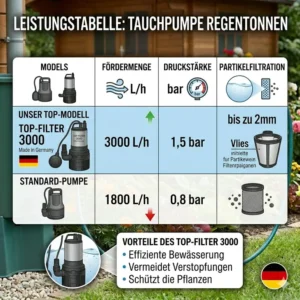 Technische Daten und Leistungsvergleich der tauchpumpe für regenfass mit filtersystem.